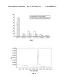 Synthesis of Small Particles diagram and image