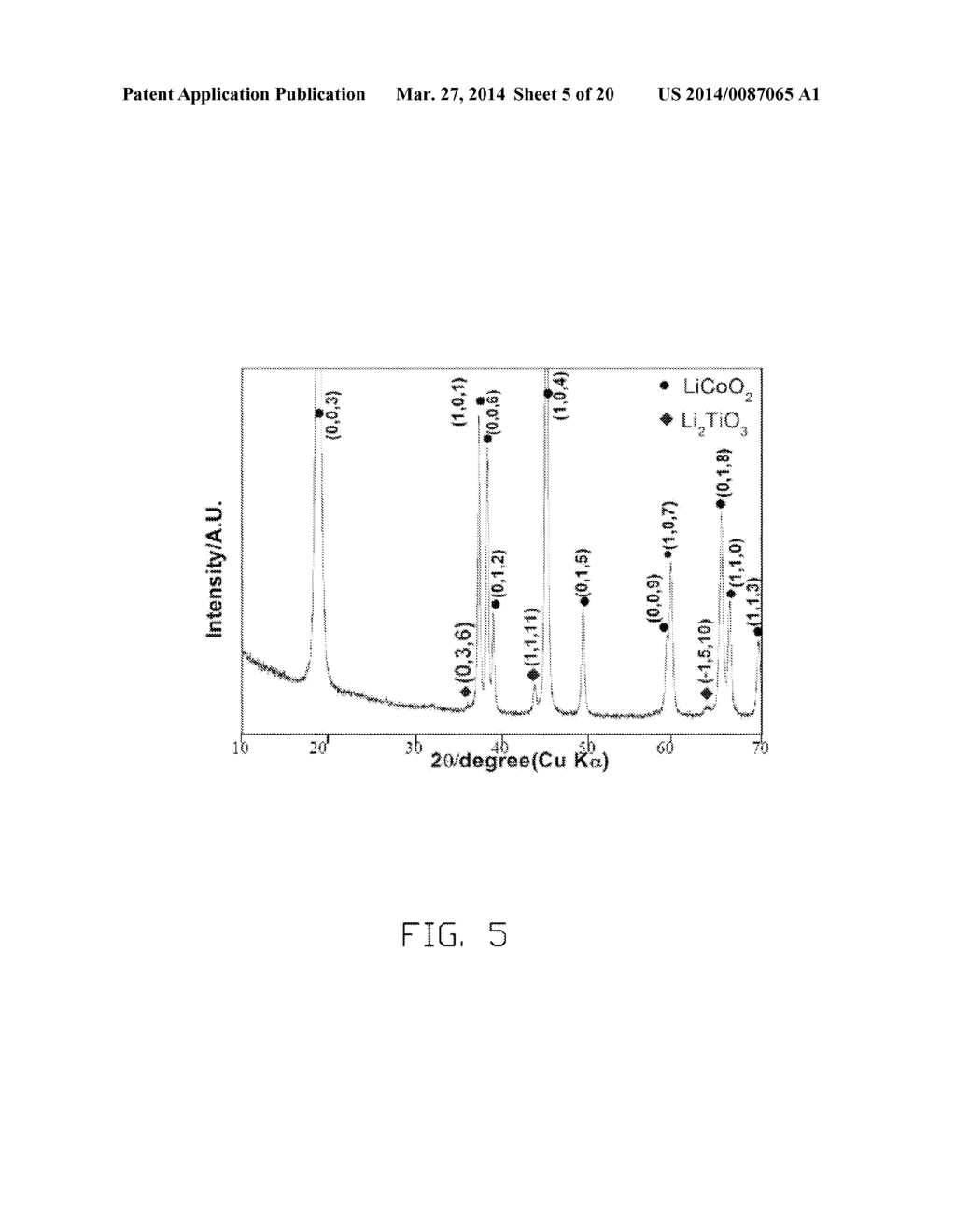 CATHODE COMPOSITE MATERIAL, METHOD FOR MAKING THE SAME, AND LITHIUM ION     BATTERY USING THE SAME - diagram, schematic, and image 06