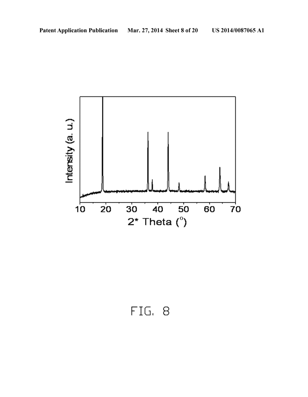 CATHODE COMPOSITE MATERIAL, METHOD FOR MAKING THE SAME, AND LITHIUM ION     BATTERY USING THE SAME - diagram, schematic, and image 09