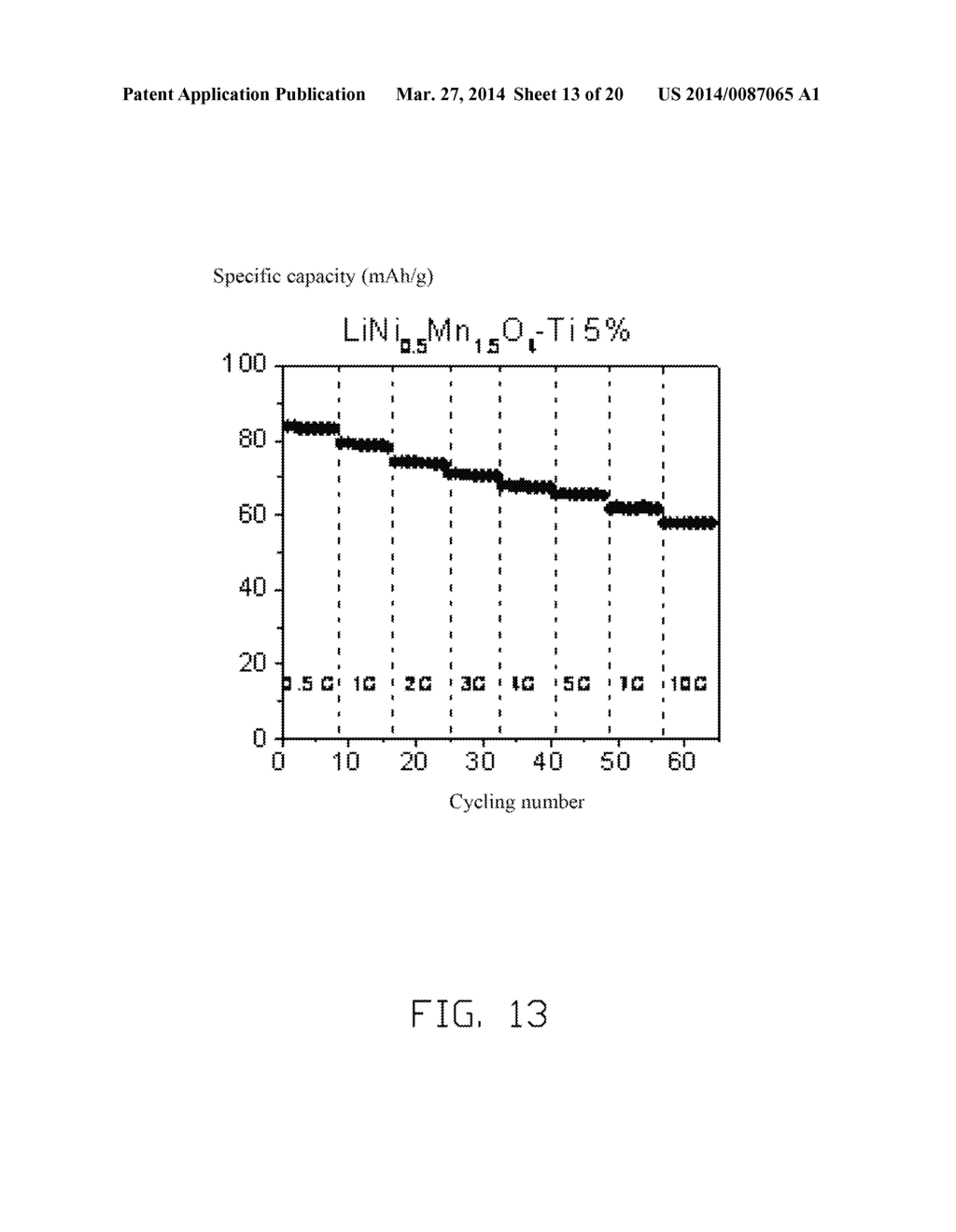 CATHODE COMPOSITE MATERIAL, METHOD FOR MAKING THE SAME, AND LITHIUM ION     BATTERY USING THE SAME - diagram, schematic, and image 14