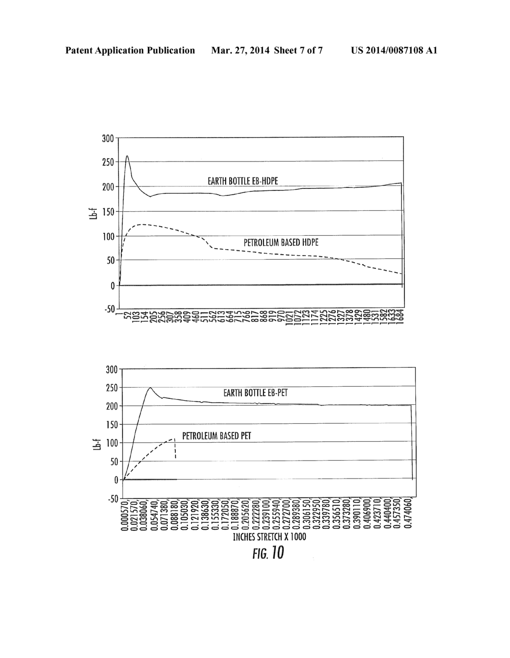 EXTRUDABLE COMPOSITION DERIVED FROM RENEWABLE RESOURCES AND METHOD OF     MAKING MOLDED ARTICLES UTILIZING THE SAME - diagram, schematic, and image 08