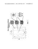 FABRICATION OF COMPLEX THREE-DIMENSIONAL STRUCTURES BASED ON DIRECTED     ASSEMBLY OF SELF-ASSEMBLING MATERIALS ON ACTIVATED TWO-DIMENSIONAL     TEMPLATES diagram and image