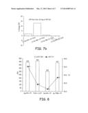 TRANSPARENT CONDUCTIVE FILMS WITH CARBON NANOTUBES, INKS TO FORM THE FILMS     AND CORRESPONDING PROCESSES diagram and image