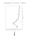 GLASS-CERAMIC(S); ASSOCIATED FORMABLE AND/OR COLOR-TUNABLE, CRYSTALLIZABLE     GLASS(ES); AND ASSOCIATED PROCESS(ES) diagram and image