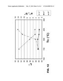 GLASS-CERAMIC(S); ASSOCIATED FORMABLE AND/OR COLOR-TUNABLE, CRYSTALLIZABLE     GLASS(ES); AND ASSOCIATED PROCESS(ES) diagram and image