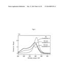 SURFACE TREATMENT METHOD FOR MOLDED ARTICLE, AND MOLDED ARTICLE PRODUCED     FROM MATERIAL CONTAINING CYCLIC OLEFIN RESIN diagram and image