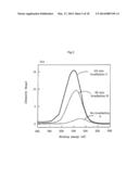 SURFACE TREATMENT METHOD FOR MOLDED ARTICLE, AND MOLDED ARTICLE PRODUCED     FROM MATERIAL CONTAINING CYCLIC OLEFIN RESIN diagram and image