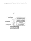 SURFACE TREATMENT METHOD FOR MOLDED ARTICLE, AND MOLDED ARTICLE PRODUCED     FROM MATERIAL CONTAINING CYCLIC OLEFIN RESIN diagram and image