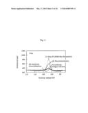 SURFACE TREATMENT METHOD FOR MOLDED ARTICLE, AND MOLDED ARTICLE PRODUCED     FROM MATERIAL CONTAINING CYCLIC OLEFIN RESIN diagram and image