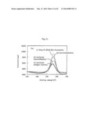 SURFACE TREATMENT METHOD FOR MOLDED ARTICLE, AND MOLDED ARTICLE PRODUCED     FROM MATERIAL CONTAINING CYCLIC OLEFIN RESIN diagram and image