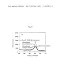 SURFACE TREATMENT METHOD FOR MOLDED ARTICLE, AND MOLDED ARTICLE PRODUCED     FROM MATERIAL CONTAINING CYCLIC OLEFIN RESIN diagram and image