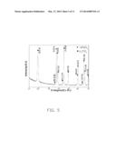 CATHODE COMPOSITE MATERIAL AND LITHIUM ION BATTERY USING THE SAME diagram and image