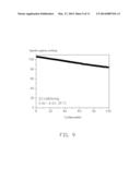 CATHODE COMPOSITE MATERIAL AND LITHIUM ION BATTERY USING THE SAME diagram and image