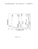 CATHODE COMPOSITE MATERIAL, METHOD FOR MAKING THE SAME, AND LITHIUM ION     BATTERY USING THE SAME diagram and image