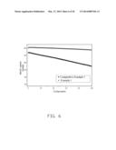 CATHODE COMPOSITE MATERIAL, METHOD FOR MAKING THE SAME, AND LITHIUM ION     BATTERY USING THE SAME diagram and image