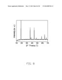 CATHODE COMPOSITE MATERIAL, METHOD FOR MAKING THE SAME, AND LITHIUM ION     BATTERY USING THE SAME diagram and image