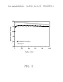 CATHODE COMPOSITE MATERIAL, METHOD FOR MAKING THE SAME, AND LITHIUM ION     BATTERY USING THE SAME diagram and image