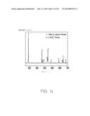 CATHODE COMPOSITE MATERIAL, METHOD FOR MAKING THE SAME, AND LITHIUM ION     BATTERY USING THE SAME diagram and image