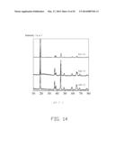 CATHODE COMPOSITE MATERIAL, METHOD FOR MAKING THE SAME, AND LITHIUM ION     BATTERY USING THE SAME diagram and image