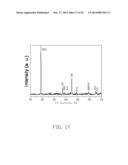 CATHODE COMPOSITE MATERIAL, METHOD FOR MAKING THE SAME, AND LITHIUM ION     BATTERY USING THE SAME diagram and image