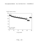 CATHODE COMPOSITE MATERIAL, METHOD FOR MAKING THE SAME, AND LITHIUM ION     BATTERY USING THE SAME diagram and image