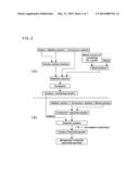 POSITIVE ELECTRODE ACTIVE MATERIAL FOR NONAQUEOUS SECONDARY BATTERIES,     METHOD FOR PRODUCING SAME, AND NONAQUEOUS ELECTROLYTE SECONDARY BATTERY     USING POSITIVE ELECTRODE ACTIVE MATERIAL diagram and image