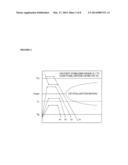 ACTIVE COOLING REGULATION OF INDUCTION MELT PROCESS diagram and image