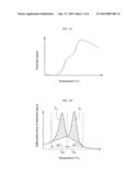 Mutation Detection Probe, Mutation Detection Method, Method of Evaluating     Drug Efficacy, and Mutation Detection Kit diagram and image