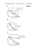 Methods for the Treatment, the Prognostic Assessment and the Staging of     Non-Small Cell Lung Cancer diagram and image