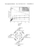 NOVEL 7Beta-HYDROXYSTEROID DEHYDROGENASE MUTANTS AND PROCESS FOR THE     PREPARATION OF URSODEOXYCHOLIC ACID diagram and image