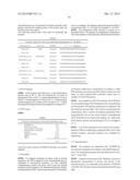 NOVEL 7Beta-HYDROXYSTEROID DEHYDROGENASE MUTANTS AND PROCESS FOR THE     PREPARATION OF URSODEOXYCHOLIC ACID diagram and image