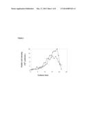 Process for Cell Culturing by Continuous Perfusion diagram and image