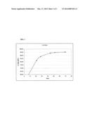 SINGLE PH PROCESS FOR STARCH LIQUEFACTION AND SACCHARIFICATION FOR     HIGH-DENSITY GLUCOSE SYRUPS diagram and image