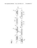 METHODS FOR CONDITIONING PRETREATED BIOMASS diagram and image