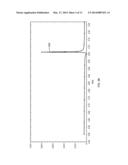 ACOUSTIC WAVE (AW) SENSING DEVICES USING LIVE CELLS diagram and image