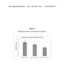 Expansion Medium for CD34-Negative Stem Cells diagram and image