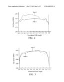 Exclusion Zone for Stress-Sensitive Circuit Design diagram and image