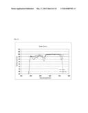 LIGHT EMITTING DIODE CHIP HAVING DISTRIBUTED BRAGG REFLECTOR AND METHOD OF     FABRICATING THE SAME diagram and image