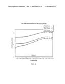 Two Step Poly Etch LDMOS Gate Formation diagram and image