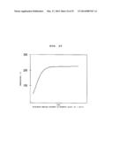 MANUFACTURING METHOD FOR SEMICONDUCTOR DEVICE, ANNEALING DEVICE, AND     ANNEALING METHOD diagram and image