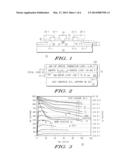 METHODS OF MAKING SEMICONDUCTOR DEVICES WITH LOW LEAKAGE SCHOTKYCONTACTS diagram and image