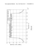 Radio Frequency Front End Module Circuit Incorporating An Efficient High     Linearity Power Amplifier diagram and image