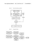 System and Method for Corporate Mobile Subscription Management diagram and image