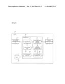 BASE STATION, RADIO COMMUNICATION SYSTEM, AND HANDOVER METHOD diagram and image