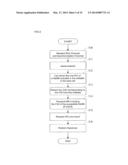 RADIO TRANSMITTING/RECEIVING APPARATUS AND METHOD, TERMINAL APPARATUS,     BASE STATION APPARATUS AND WIRELESS COMMUNICATION SYSTEM diagram and image