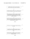 REDIRECTION METHOD AND REDIRECTION APPARATUS UNDER POLICY AND CHARGING     CONTROL diagram and image