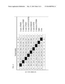 Detection and Differentiation of Demodex Mites diagram and image