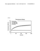 MODIFIED RNASE H AND DETECTION OF NUCLEIC ACID AMPLIFICATION diagram and image