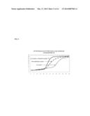 MODIFIED RNASE H AND DETECTION OF NUCLEIC ACID AMPLIFICATION diagram and image