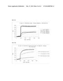 MODIFIED RNASE H AND DETECTION OF NUCLEIC ACID AMPLIFICATION diagram and image